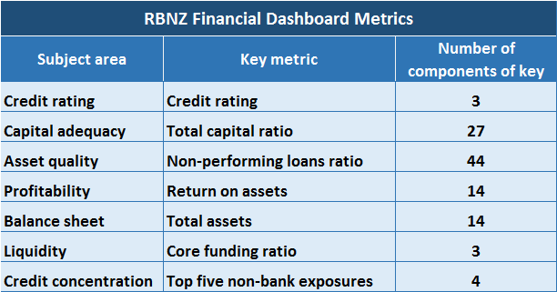 RBNZ Financial