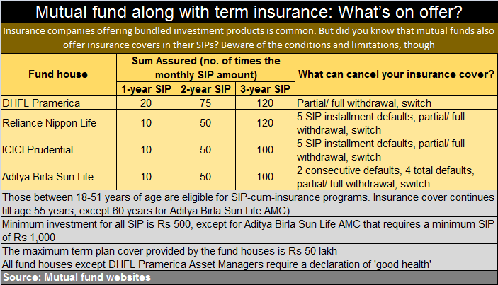 SIP and insurance Mar 27 2019