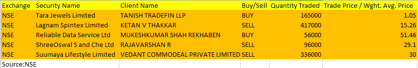 bulk deal