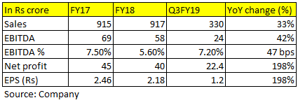 financials