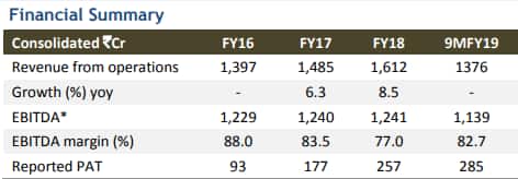 financials1