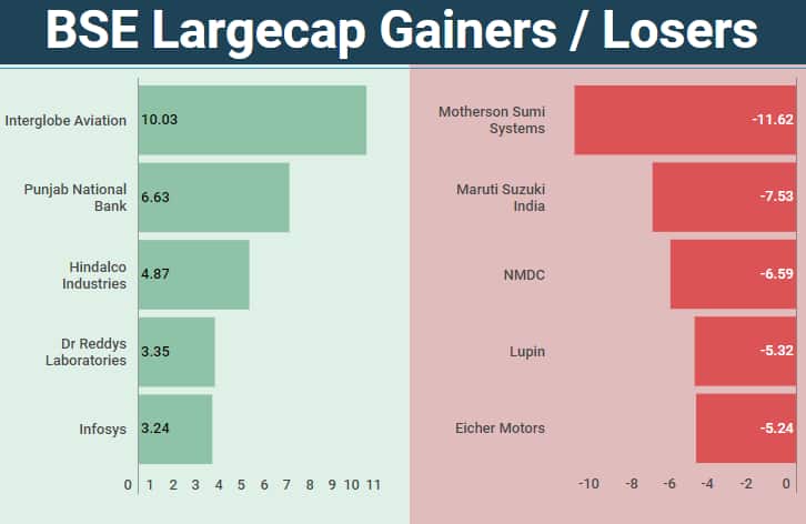 largecap
