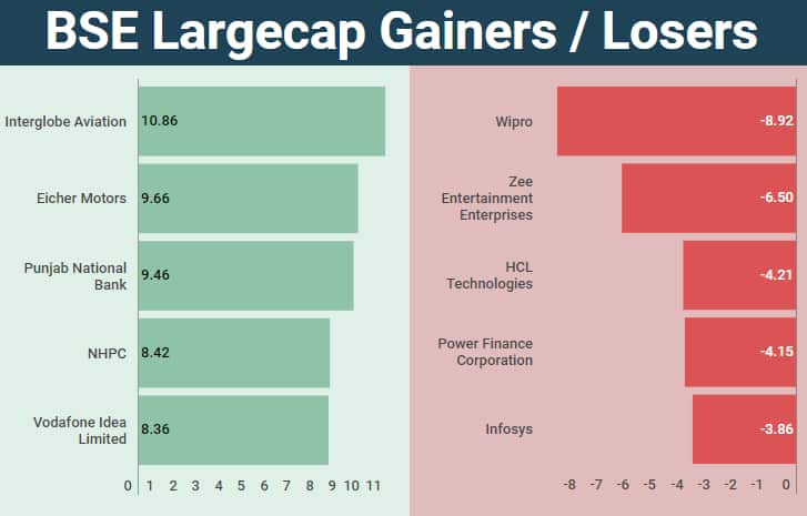 largecap