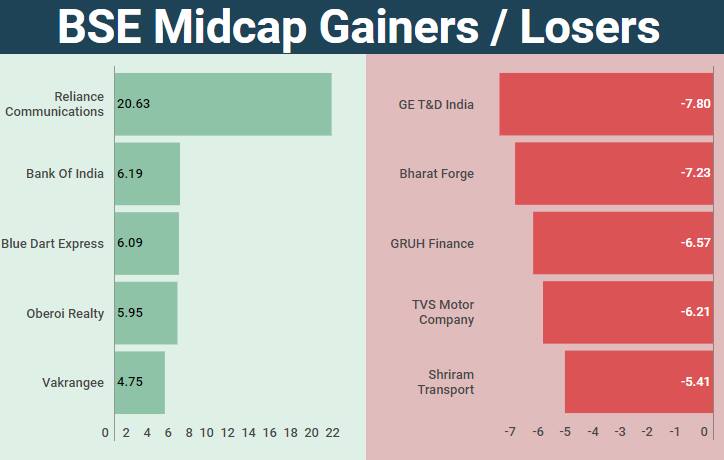 midcap