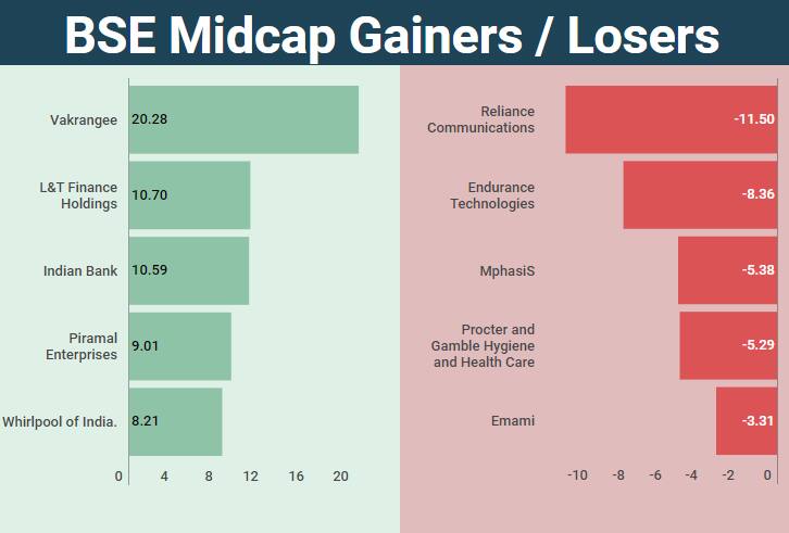 midcap