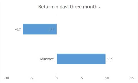 mindtree4