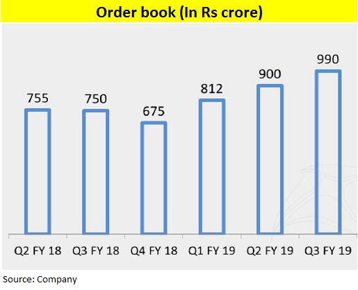 order book