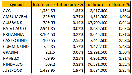 short covering