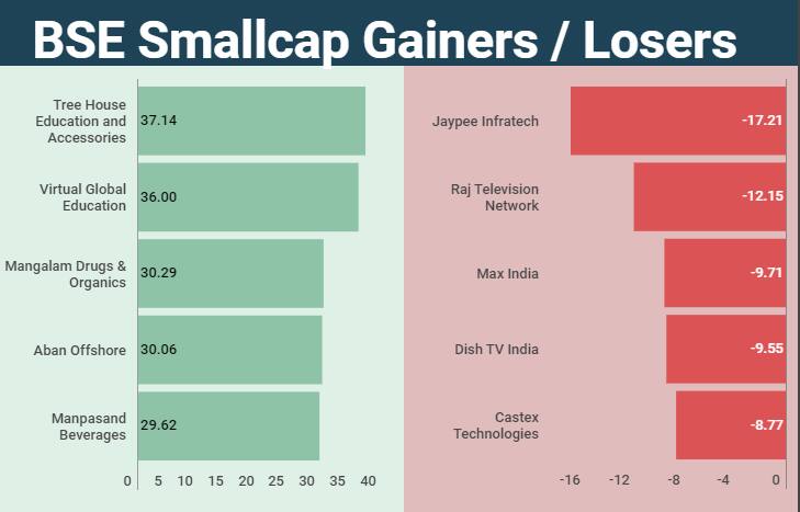 smallcap
