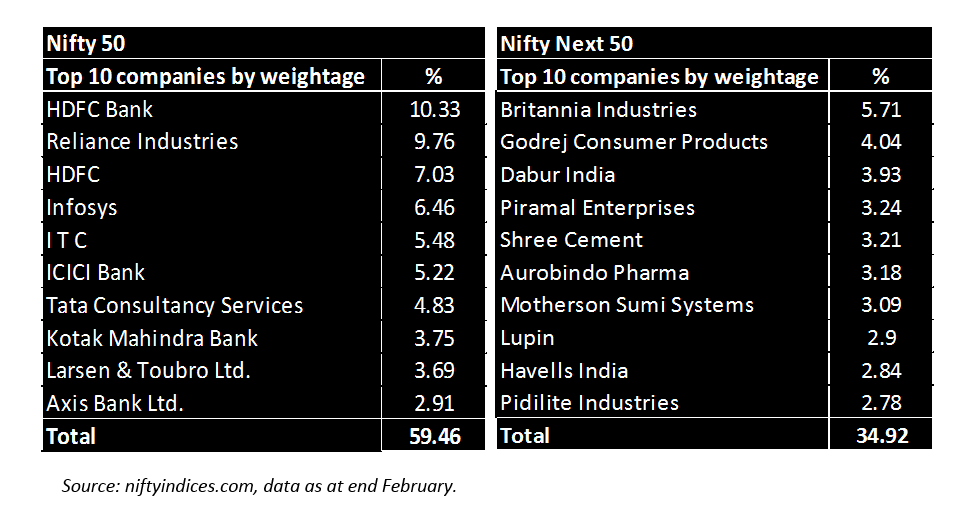 Vil Potentiel længst Nifty Next 50 ETF: An appealing investment strategy