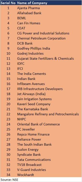 moneycontrol suzlon