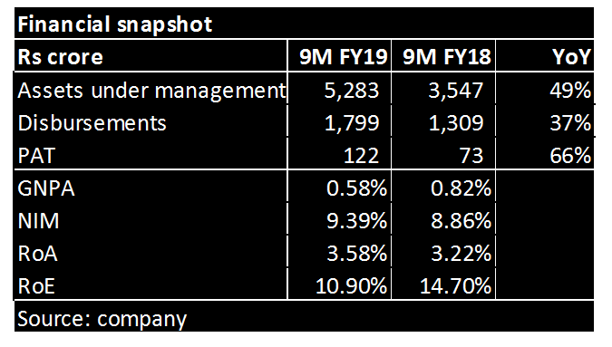 Aavas snapshot