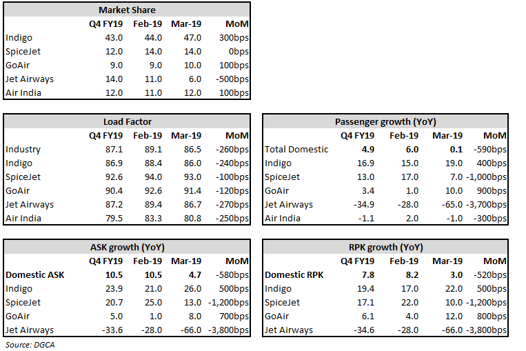 Aviation monthly numbers_March