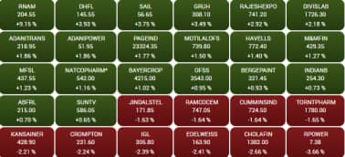 BSE Midcap