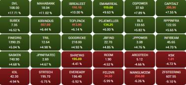BSE smallcap