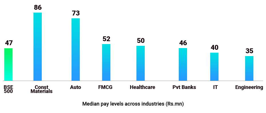 CEOsalaries_payDiffSec_01