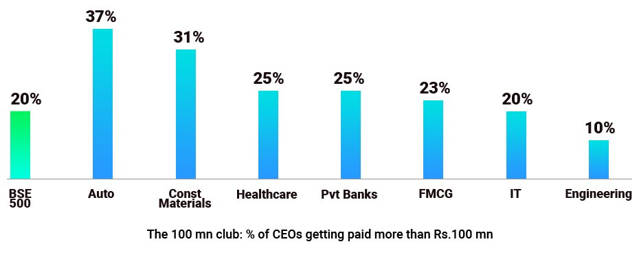 CEOsalaries_payDiffSec_10
