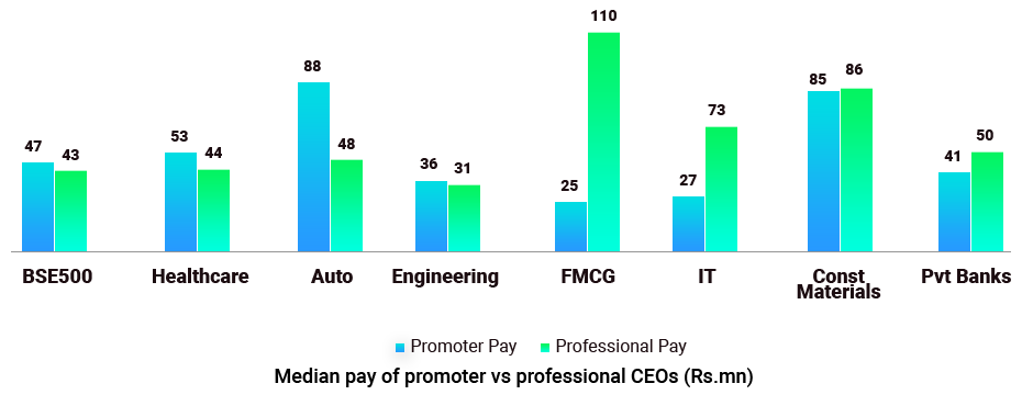 CEOsalaries_payDiffSec_18