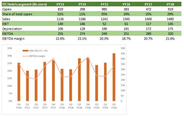 itc moneycontrol