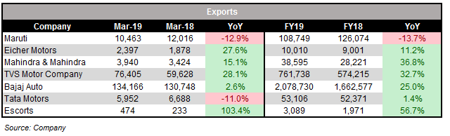 Exports1