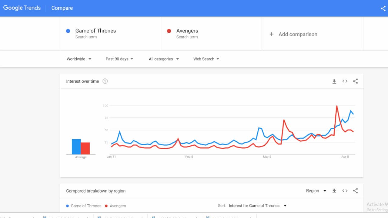 (Data: Google Trends)