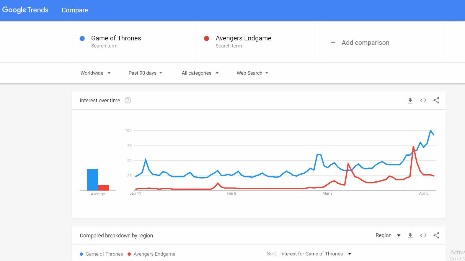 (Data: Google Trends)