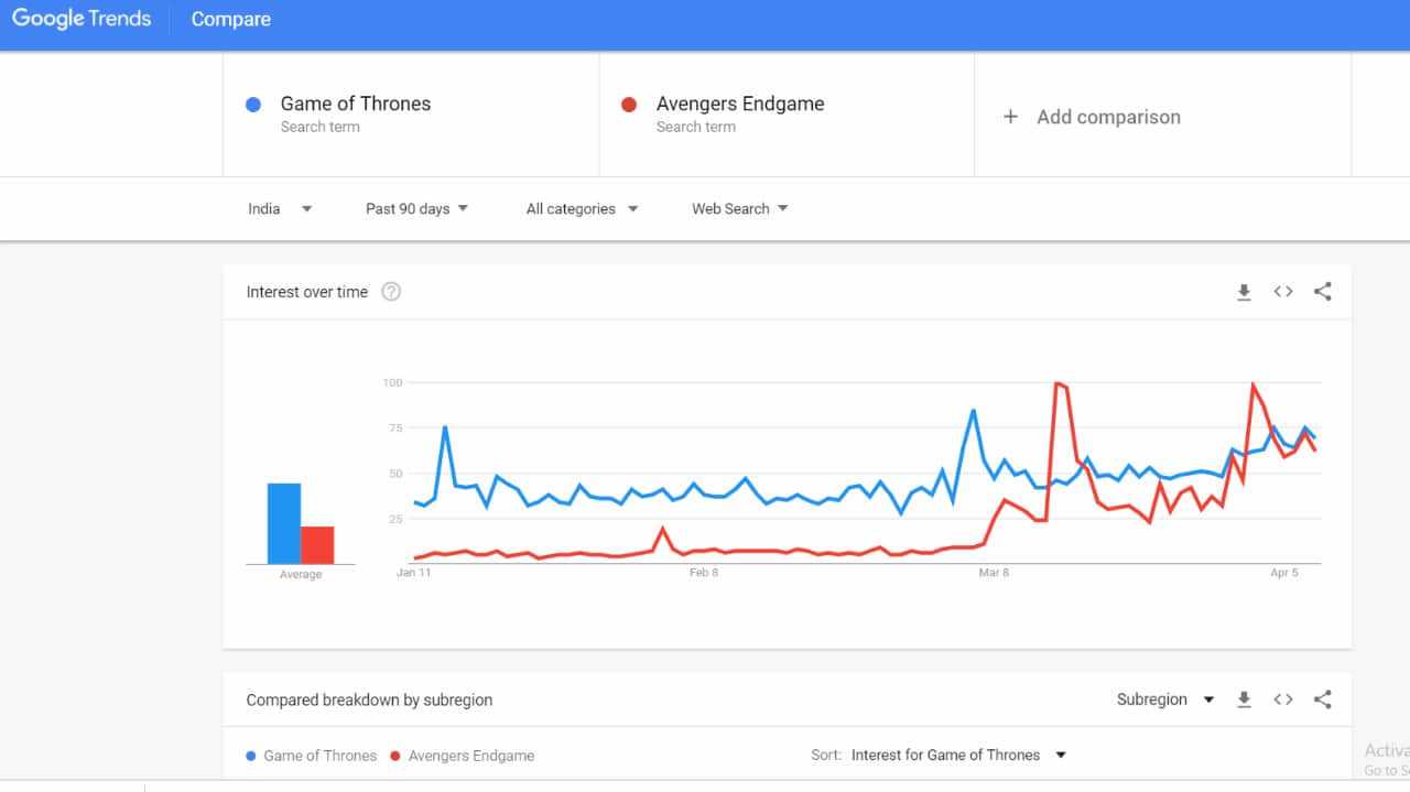 (Data: Google trends)
