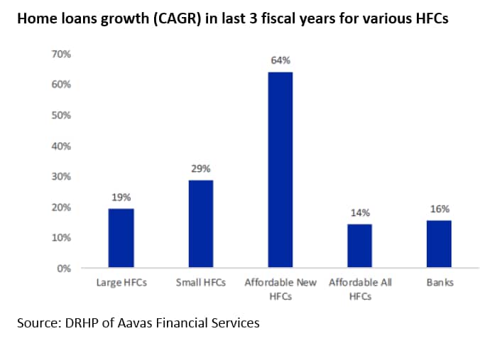 HFCs AAvas