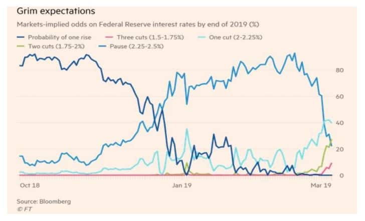 What Is Making Rupee Stronger Against The Usd Here Are 4 Possible Scenarios For 6 Months