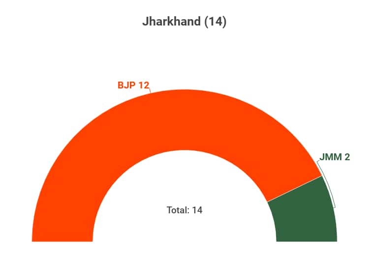 Jharkhand