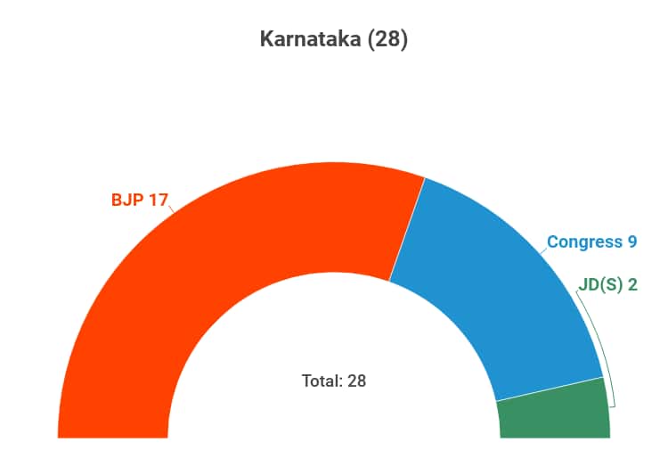 Karnataka
