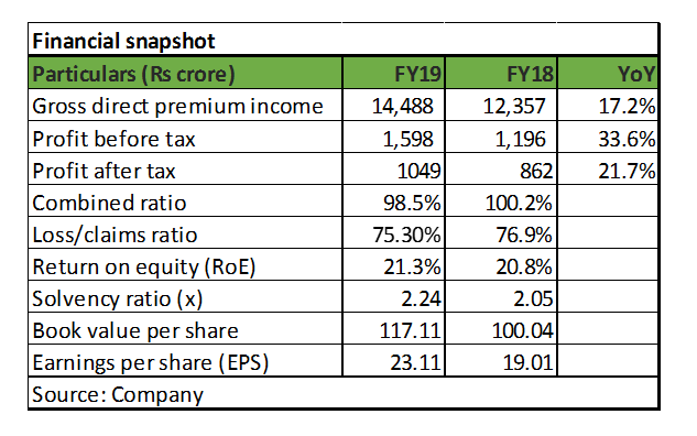 Lombard FY19