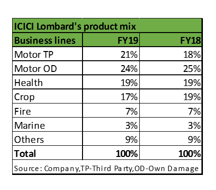Lombard mix