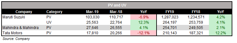 PV1
