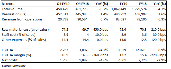 Quarter snapshot