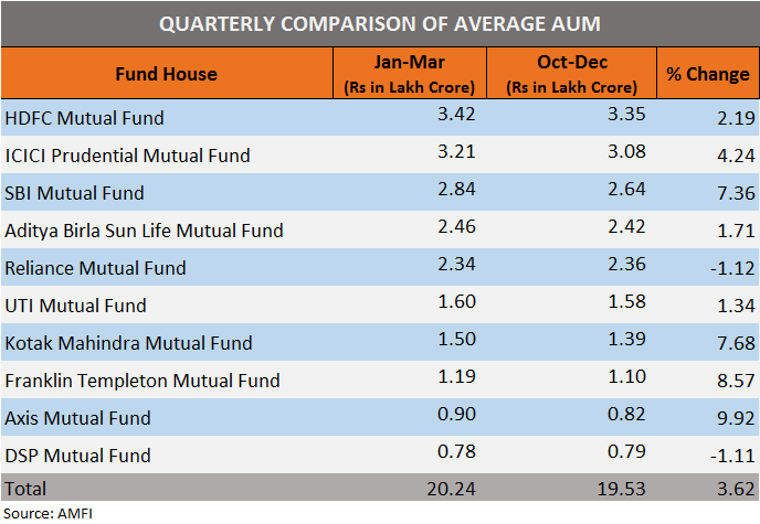 Quarterly AUM AMFI (3)--final