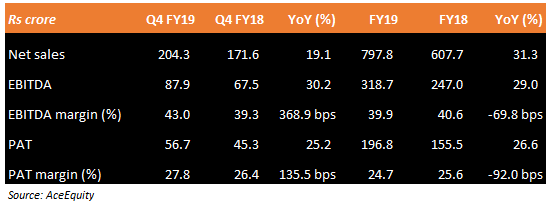 Quarterly snapshot
