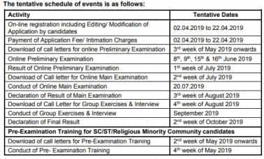 Sbi Po 2019 Applications Open From April 2 How To Apply At Sbi Co In