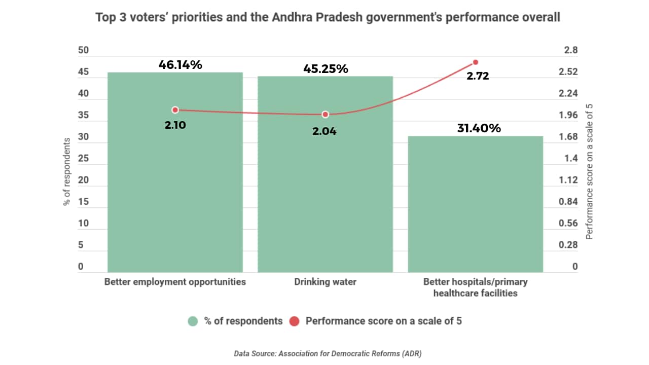 voters behaviour in andhra pradesh elections 2019