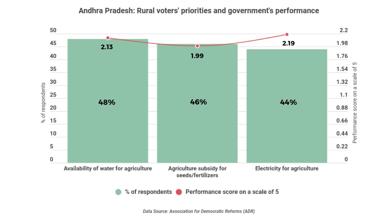 rural voters behaviour in andhra pradesh elections 2019