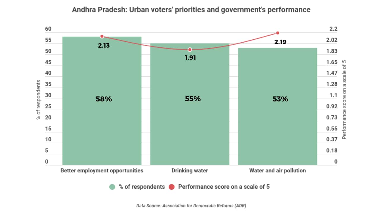 urban voters behaviour in andhra pradesh elections 2019
