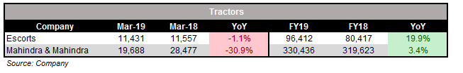Tractors1
