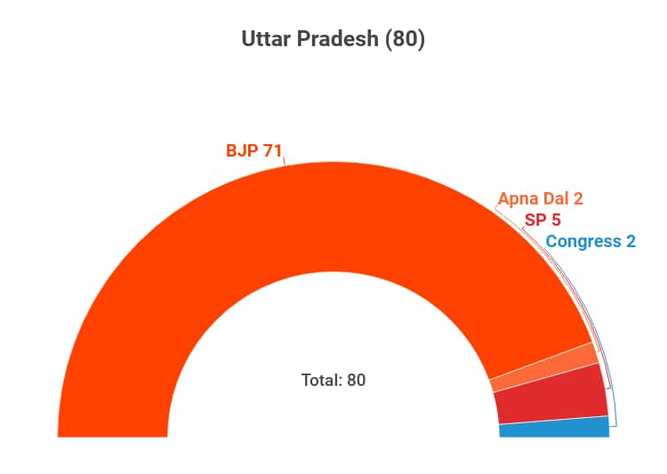 Uttar Pradesh
