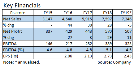 financials