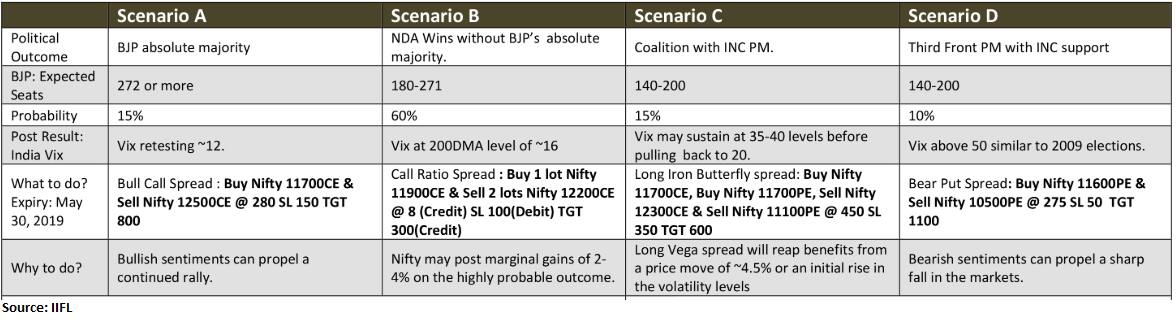 All eyes on election results: 4 possible scenarios and how you should ...