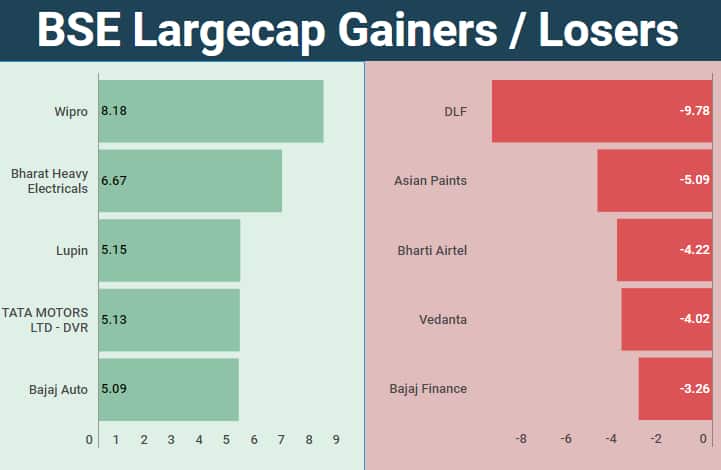 largecap