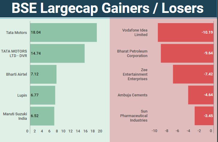 largecap