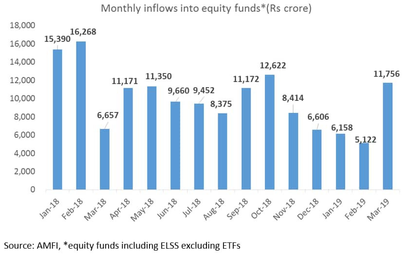 march flows