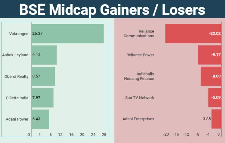 midcap