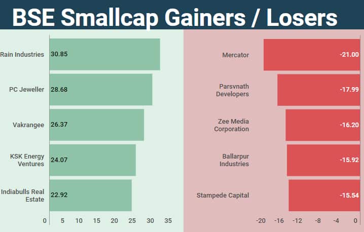 smallcap